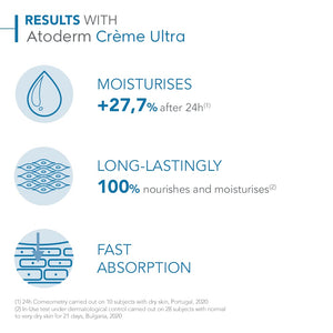 Bioderma Atoderm Ultra Cream Duo Pack, Hydrating Body Moisturizer for Normal to Dry Sensitive Skin 2x16.9 Fl Oz - image 2