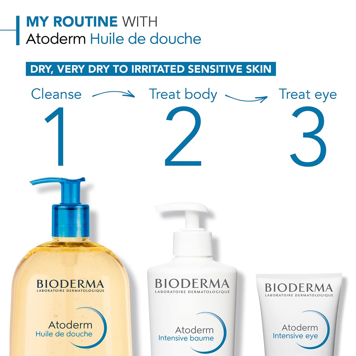 Bioderma Atoderm Shower Oil, Cleansing Oil For Face & Body, Nourishing Cleansing Oil For Dry to Atopic Sensitive Skin For Softer & Smooth Skin For Your Whole Family - image 4