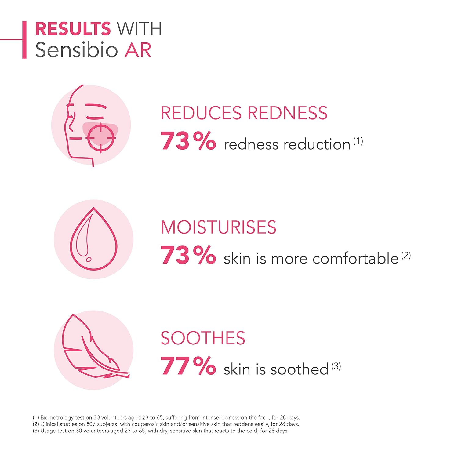 Bioderma - Sensibio AR Cream - Facial Redness Relief Lotion - Skin Soothing and Moisturizing - Face Lotion for Sensitive Skin - image 3